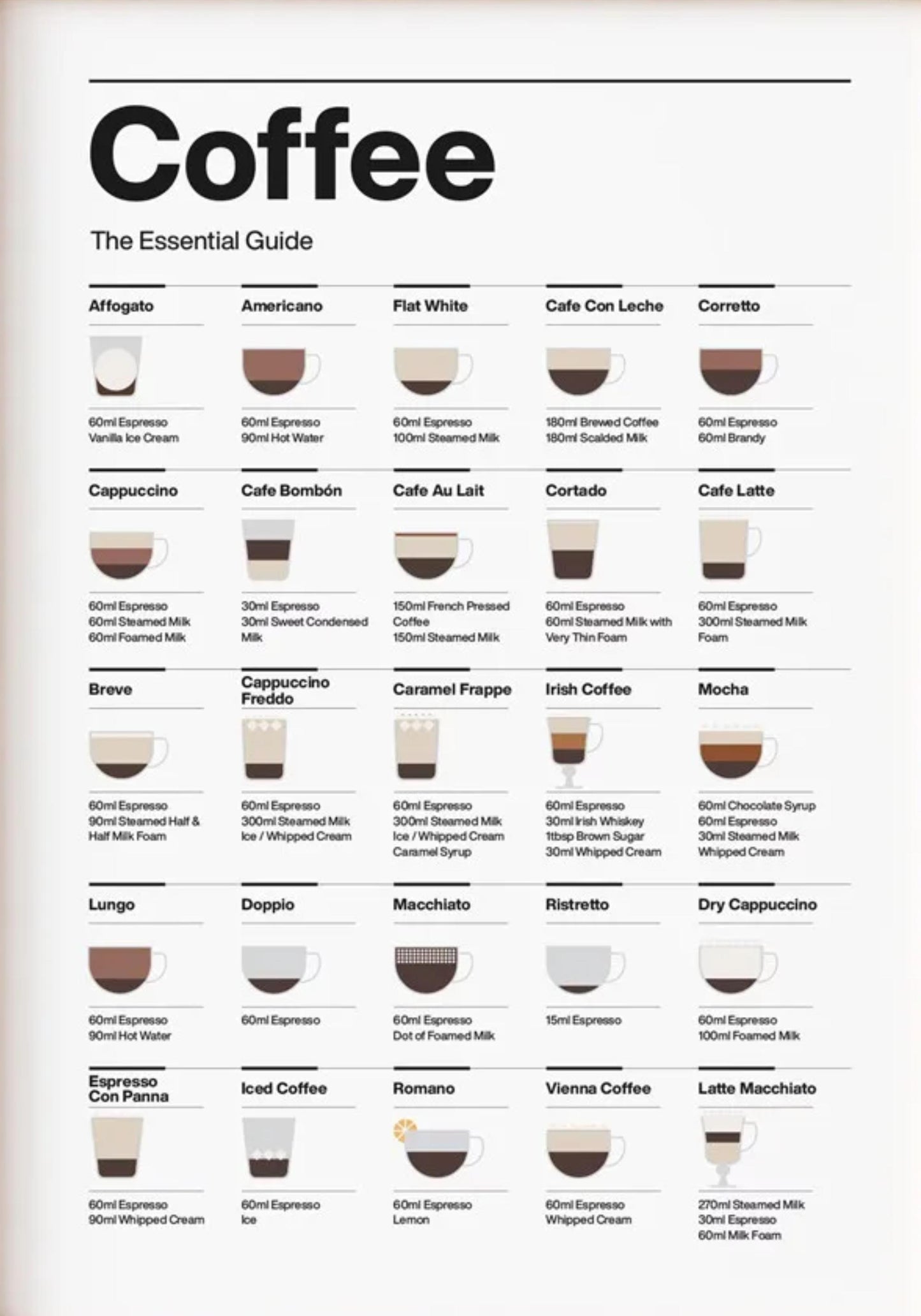 Coffee Guide Essentials