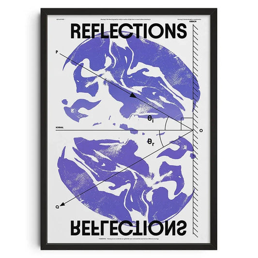Vintage Abstract Canvas Poster | Retro Mid Century Wall Art for Living Room & Bedroom Decor