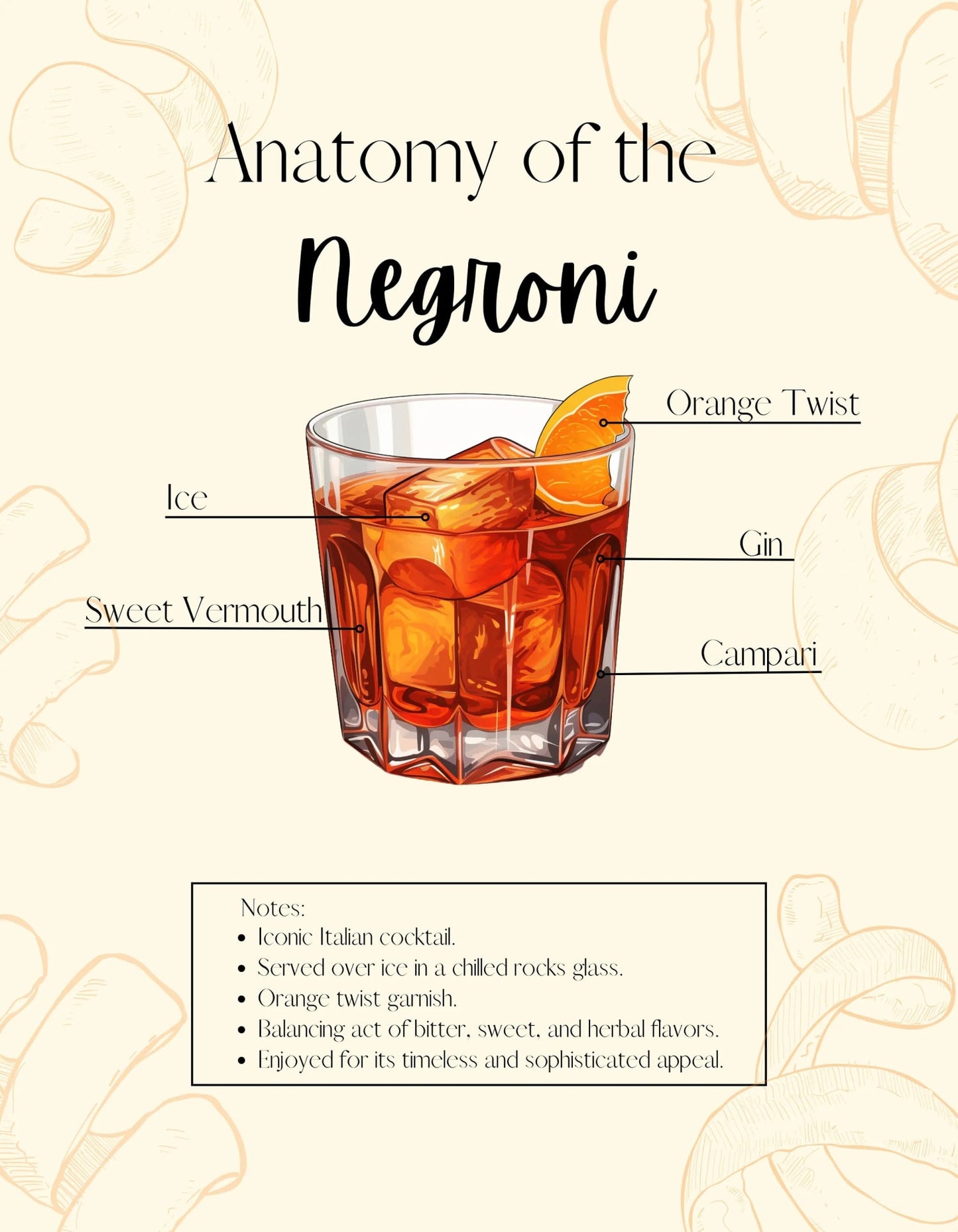 Negroni Cocktail Recipe Poster | Anatomy of the Negroni | Kitchen Bar Decor | Mixology Art Print | Home & Garden Wall Decor