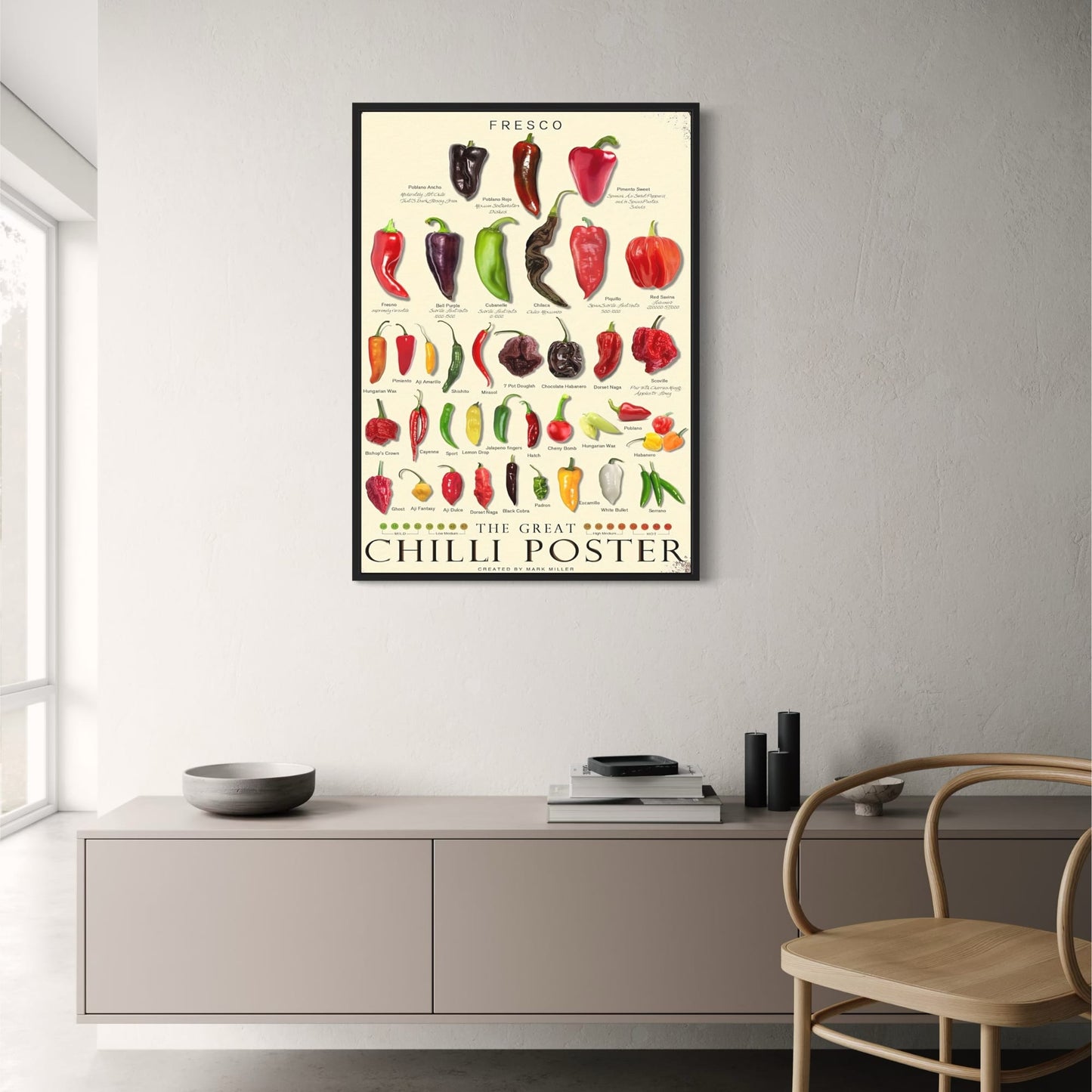 Vintage Kitchen | Kinds of Pepper | Chili