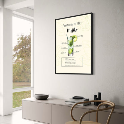 Mojito Recipe Guide | Cocktail Anatomy Art