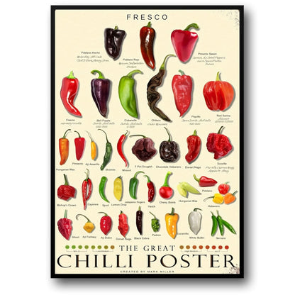 Vintage Kitchen | Kinds of Pepper | Chili