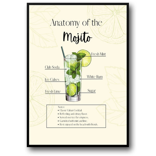 Mojito Recipe Guide | Cocktail Anatomy Art