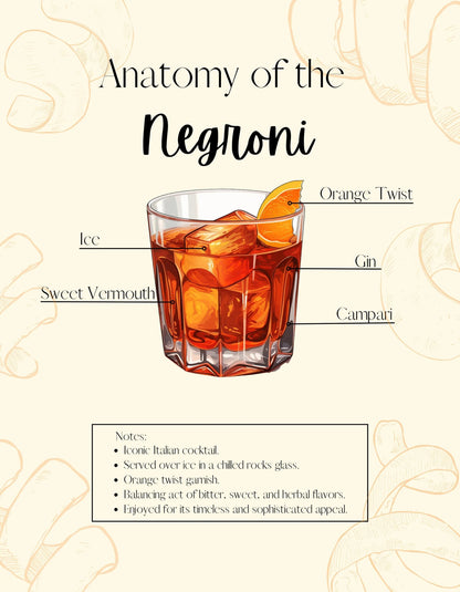 Negroni Cocktail Recipe Poster | Anatomy of the Negroni | Kitchen Bar Decor | Mixology Art Print | Home & Garden Wall Decor